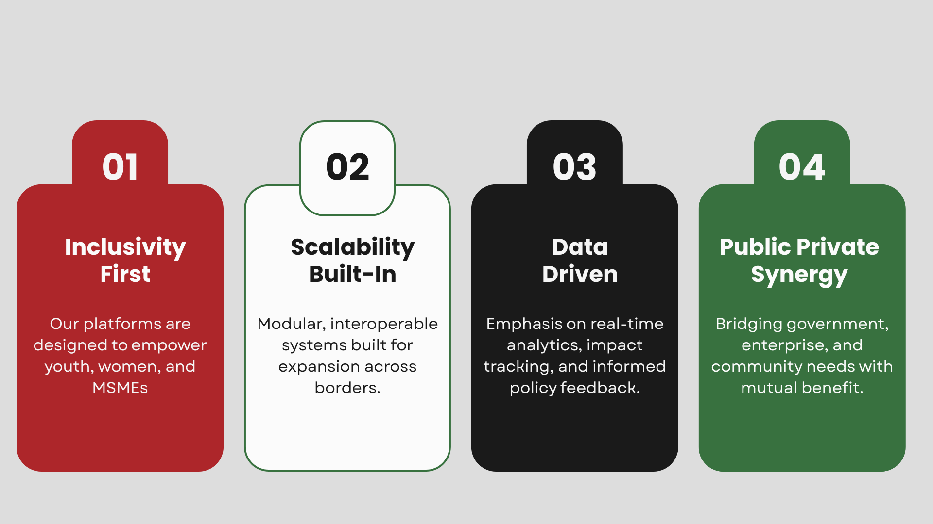 Impact Anchors Image
